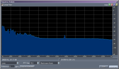 Frekvenční spektrum záznamu pořízeného z mikrofonu